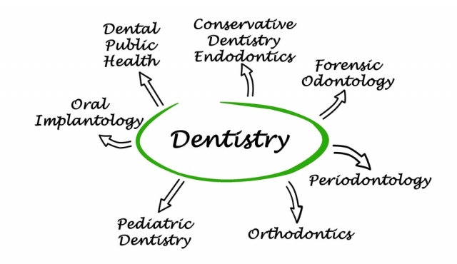 Quais as especialidades odontológicas mais promissoras?